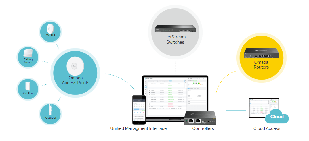 TP-Link OC200 image 2