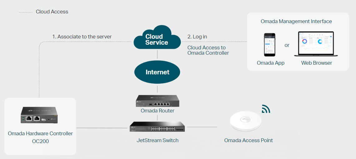 TP-Link OC200 image 3