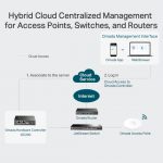 TP-Link OC200 image 4