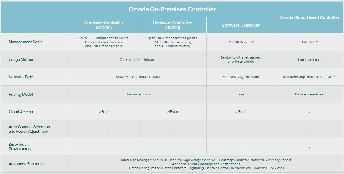 TP-Link OC200 image 9