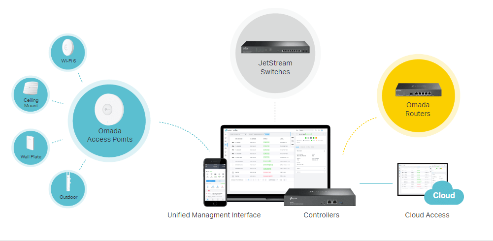 TP-Link OC300 image 2