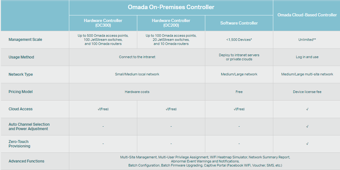 TP-Link OC300 image 9