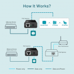 TP-Link TL-POE150S image 3