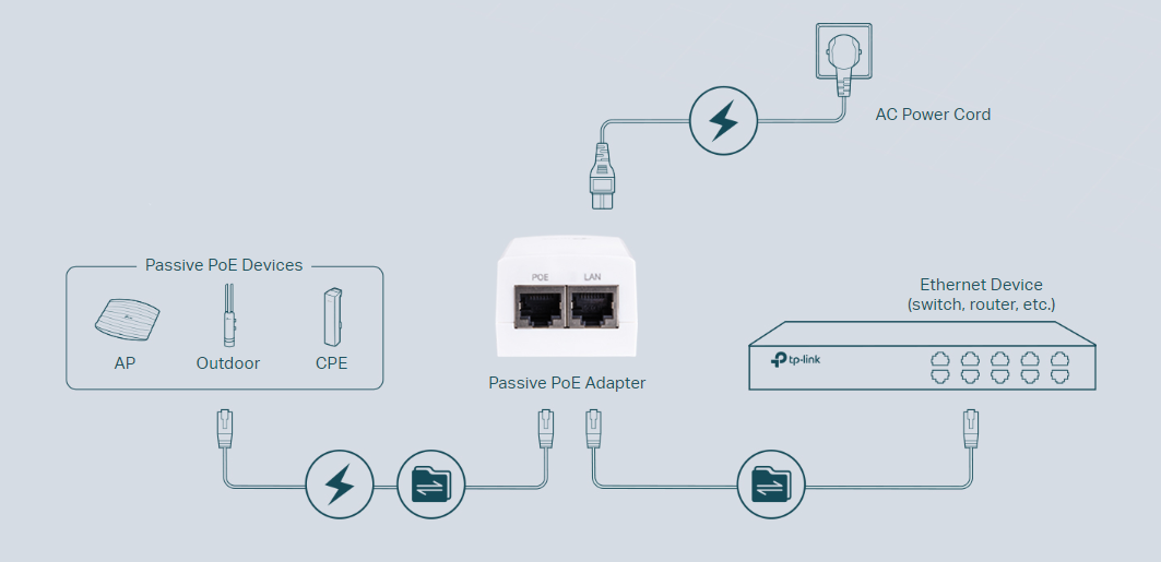 TP-Link TL-POE2412G image 1