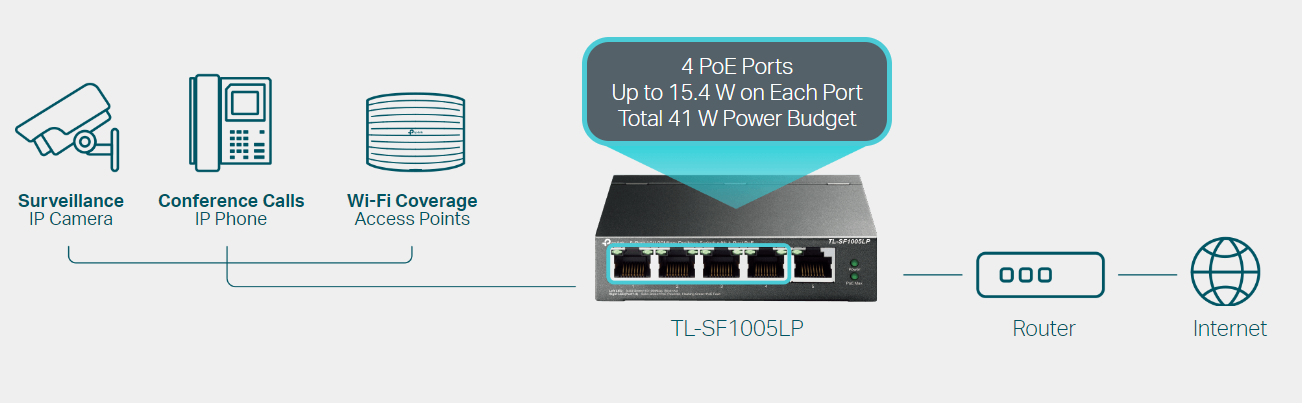 TP-Link TL-SF1005LP image 2