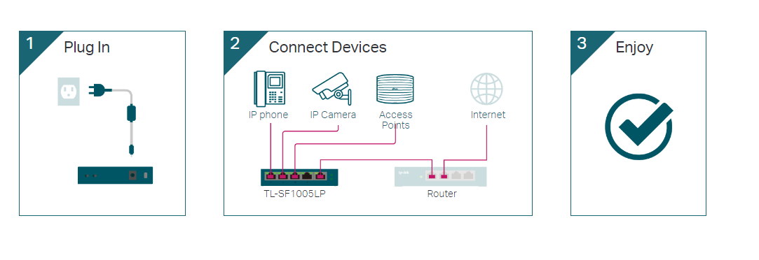 TP-Link TL-SF1005LP image 3