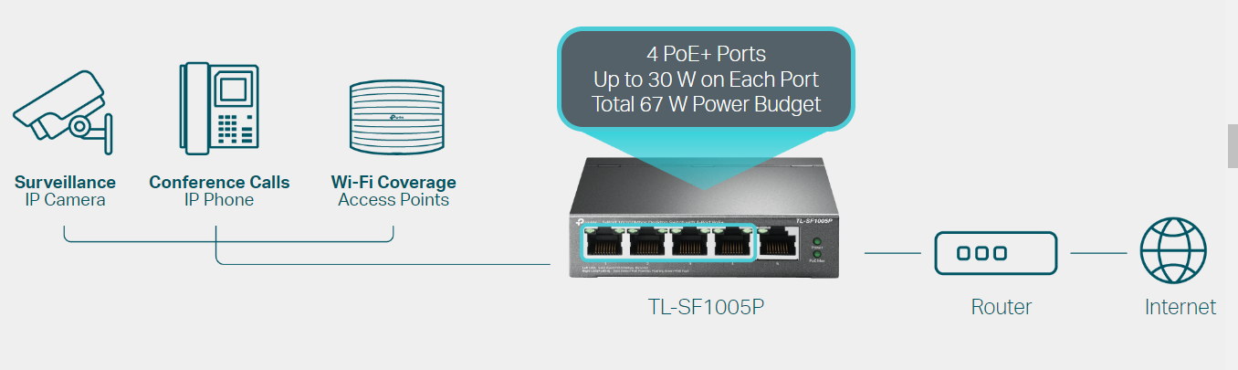 TP-Link TL-SF1005P image 2