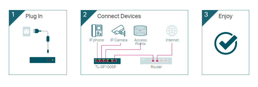 TP-Link TL-SF1005P image 3