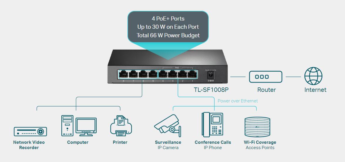 TP-Link TL-SF1008P image 2