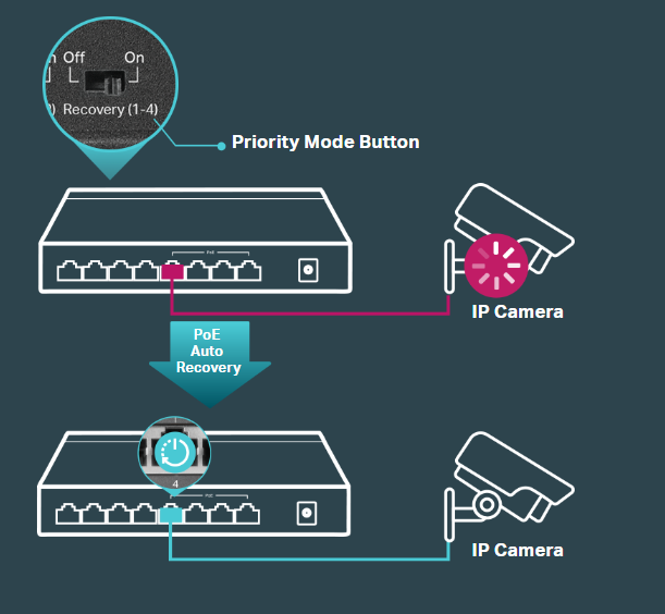 TP-Link TL-SF1008P image 6