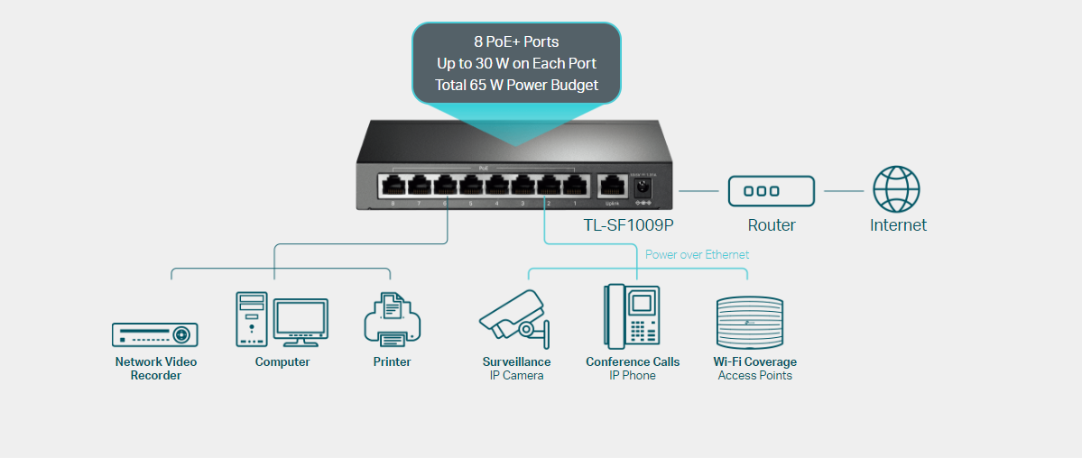 TP-Link TL-SF1009P image 2