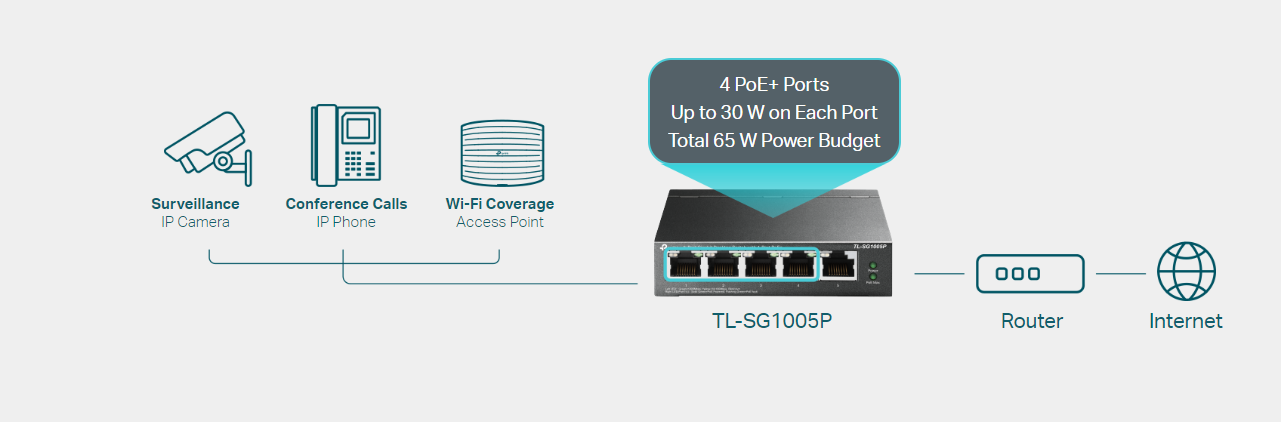 TP-Link TL-SG1005P image 3