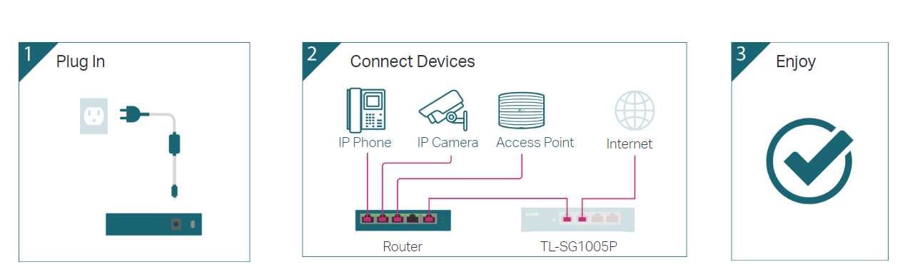 TP-Link TL-SG1005P image 4