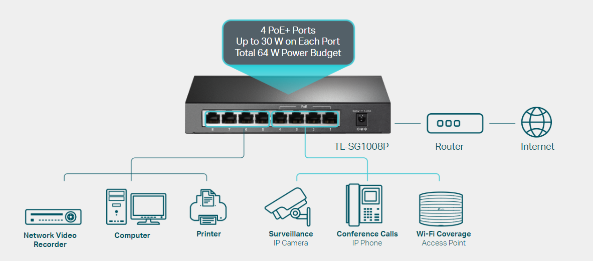 TP-Link TL-SG1008P image 2