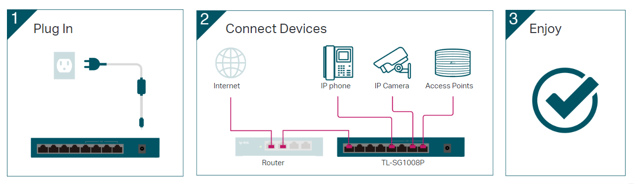 TP-Link TL-SG1008P image 3