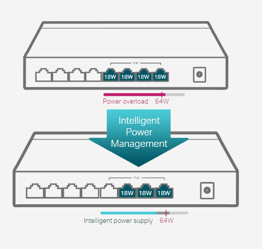 TP-Link TL-SG1008P image 4