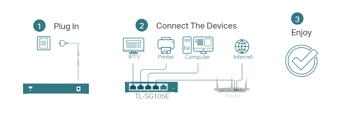 TP-Link TL-SG105E image 2