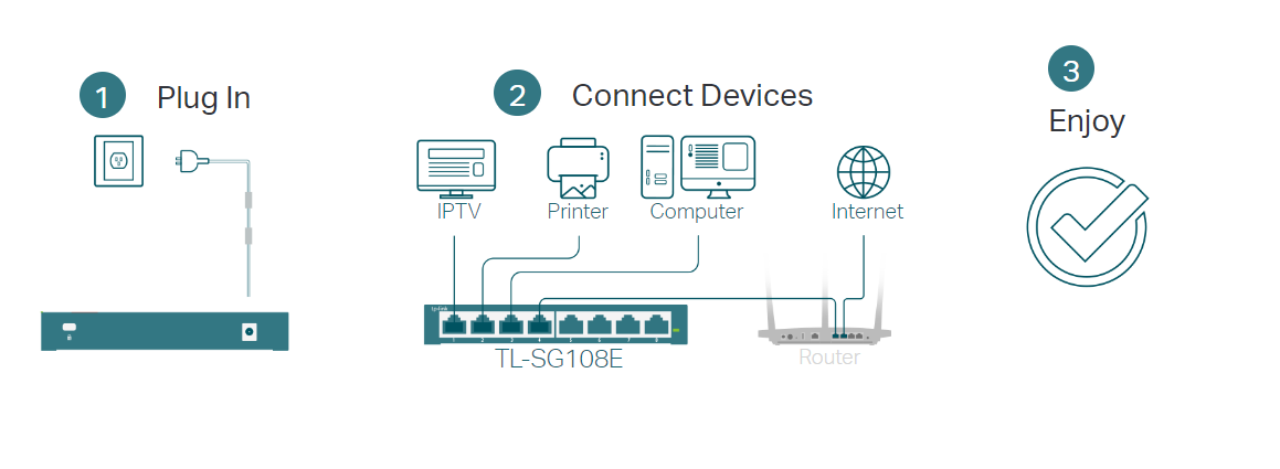 TP-Link TL-SG108E image 2