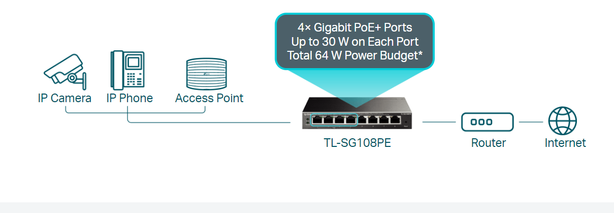 TP-Link TL-SG108PE image 3