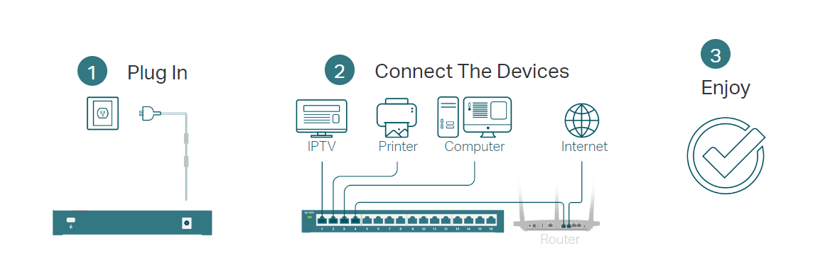 TP-Link TL-SG116E image 2