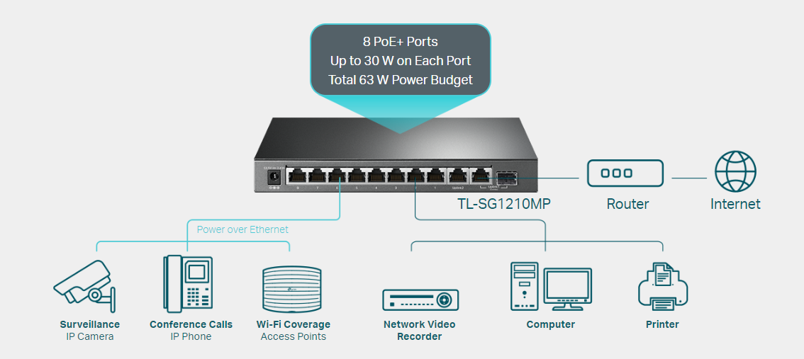 TP-Link TL-SG1210P image 2