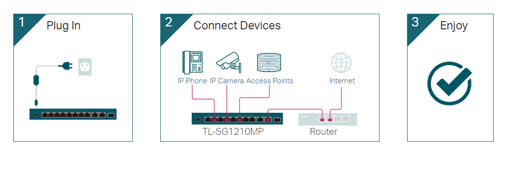 TP-Link TL-SG1210P image 3