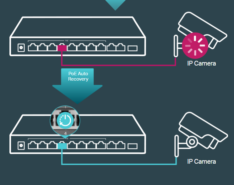 TP-Link TL-SG1210P image 6