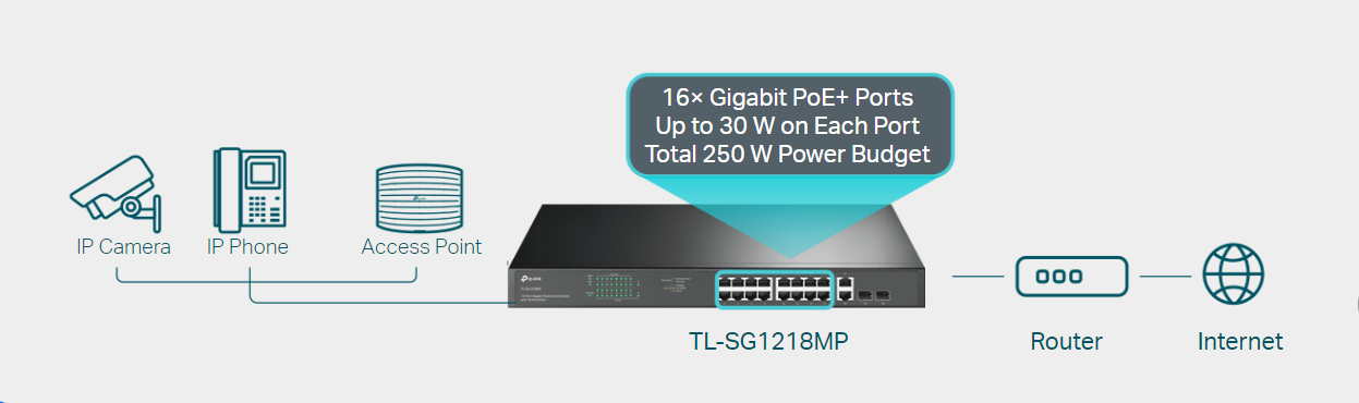 TP-Link TL-SG1218MP image 2