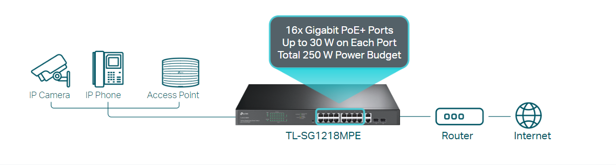 TP-Link TL-SG1218MPE image 2