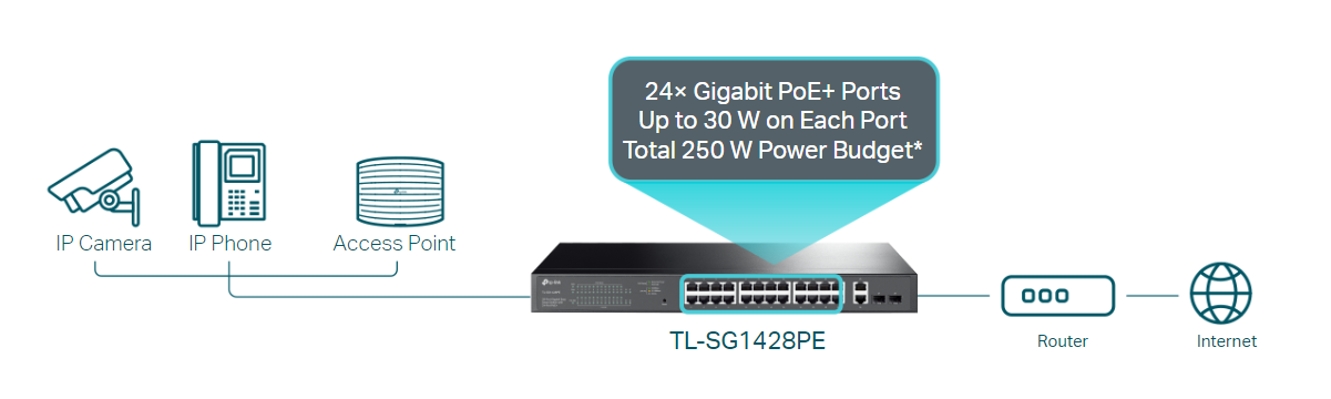 TP-Link TL-SG1428PE image 3