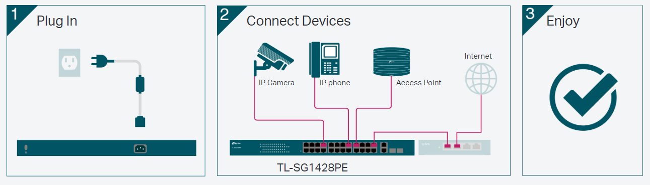 TP-Link TL-SG1428PE image 4