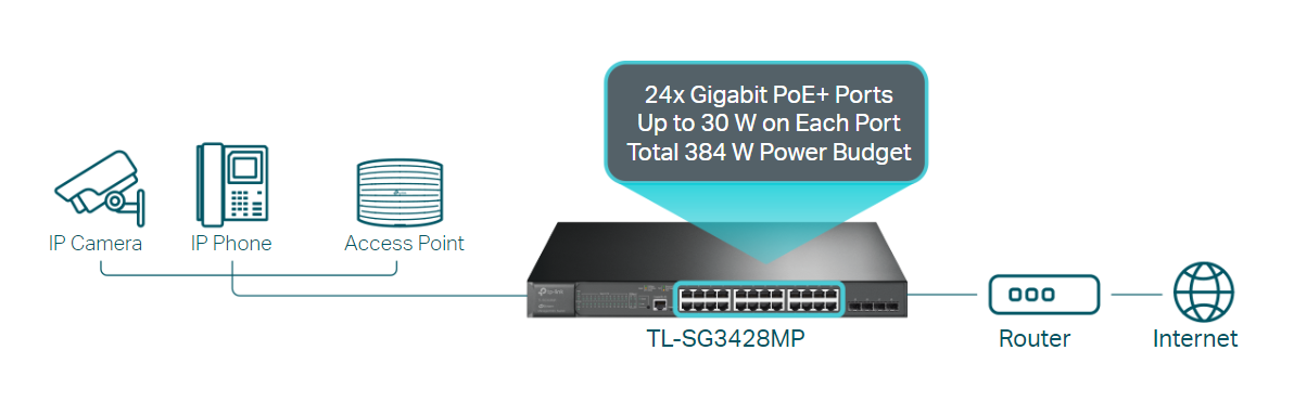 TP-Link TL-SG3428MP image 2