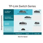 TP-Link TL-SG3428MP image 7