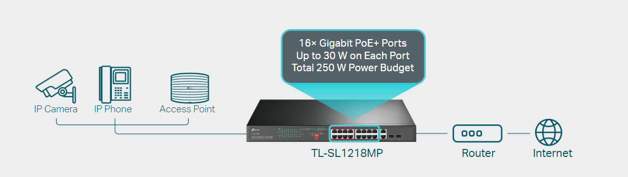 TP-Link TL-SL1218MP image 2