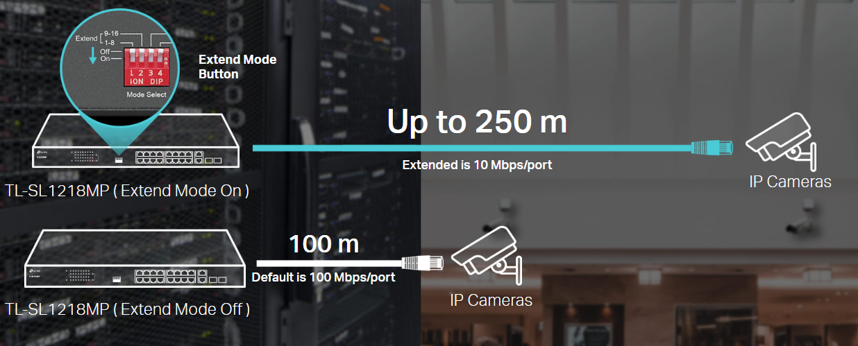 TP-Link TL-SL1218MP image 3