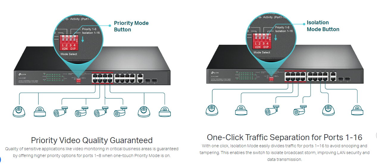 TP-Link TL-SL1218MP image 4