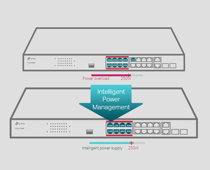 TP-Link TL-SL1218MP image 7