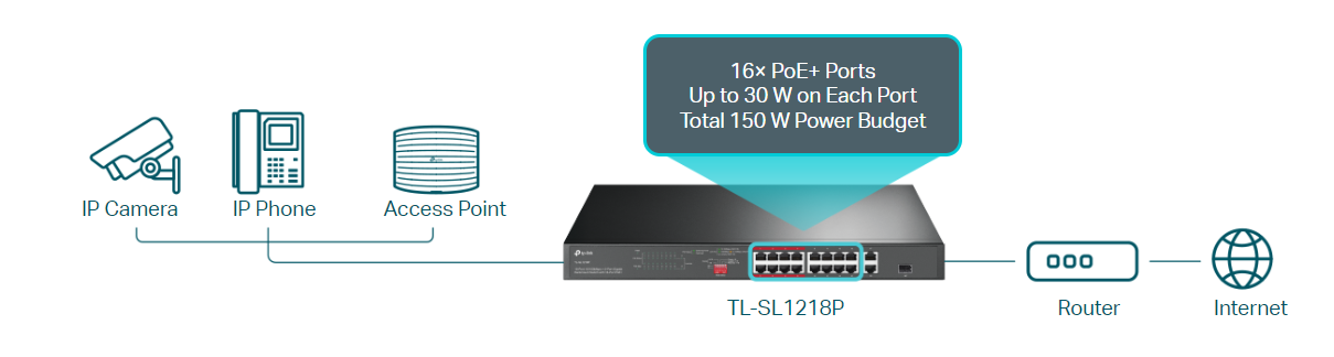 TP-Link TL-SL1226P image 2