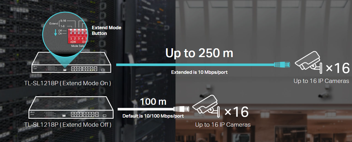 TP-Link TL-SL1226P image 4