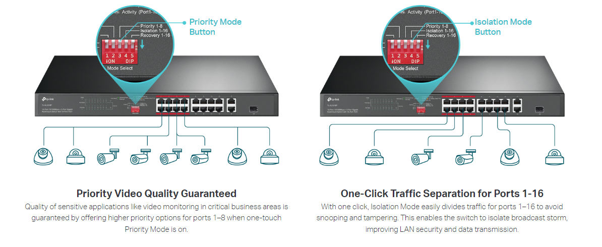 TP-Link TL-SL1226P image 5