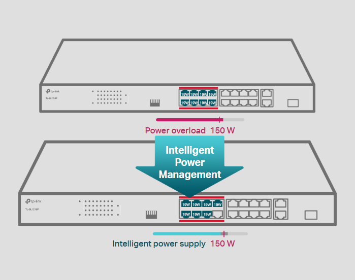 TP-Link TL-SL1226P image 7