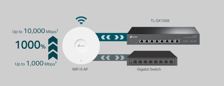 TP-Link TL-SX1008 image 3