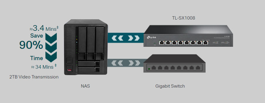 TP-Link TL-SX1008 image 4