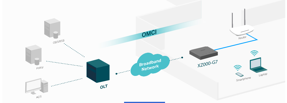 TP-Link XZ000-G7 image 4