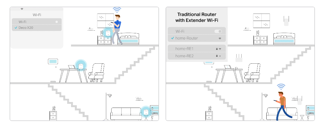 Tp-Link DECO X20(2-PACK) image 3