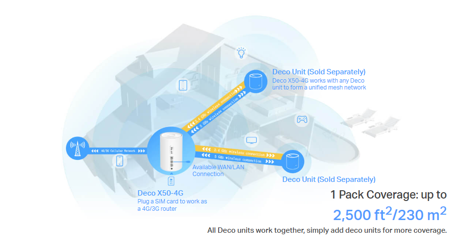 Tp-Link DECO X50-4G (1-Pack) image 7