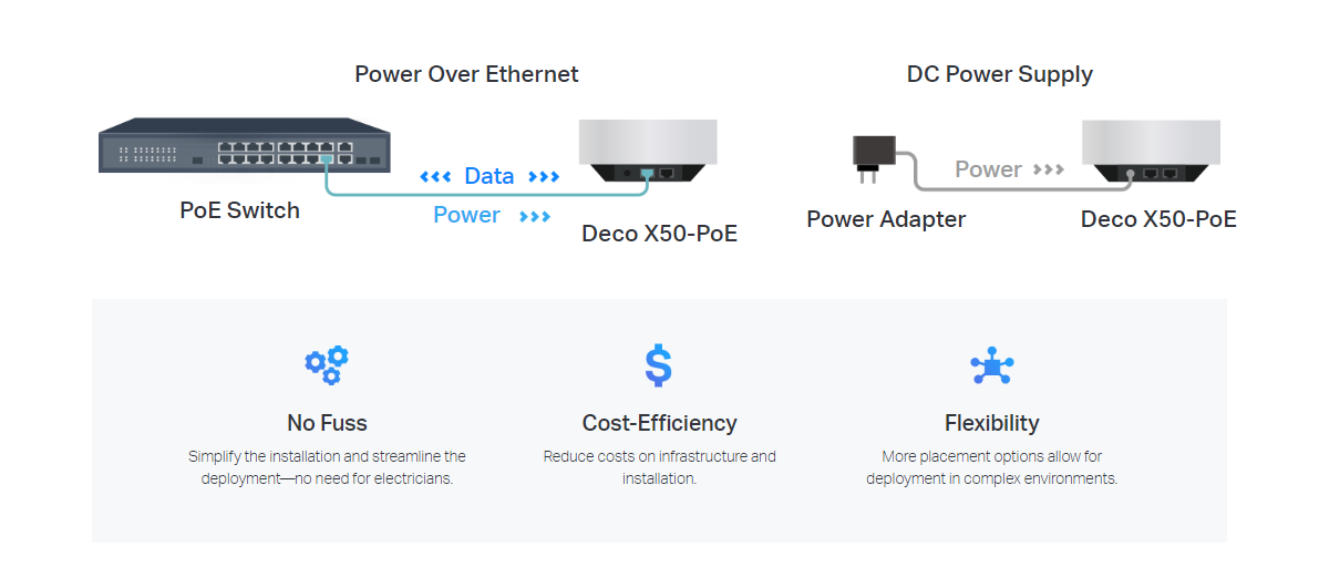 Tp-Link DECO X50-POE(2-PACK) image 6