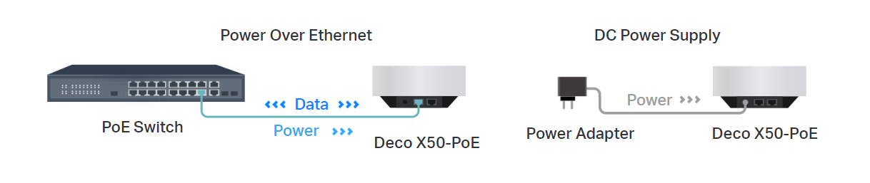 Tp-Link DECO X50-POE(3-PACK) image 6