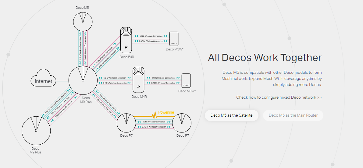 Tp-Link Deco M5 (3 Pack) image 8