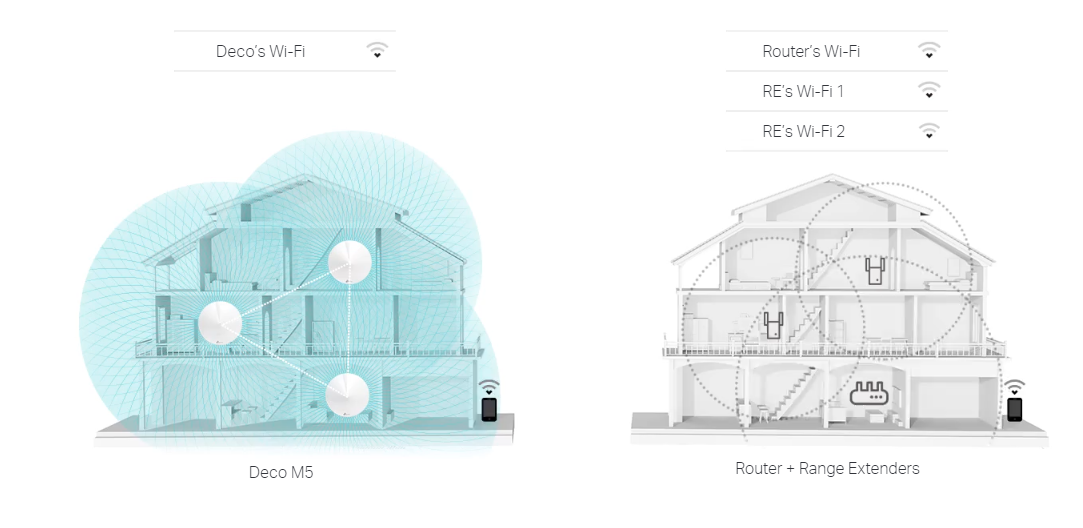 Tp-Link Deco M5(1 pack) image 4